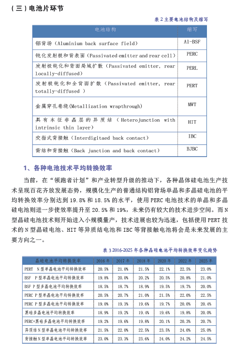 中國光伏產(chǎn)業(yè)發(fā)展路線圖（2016年版）