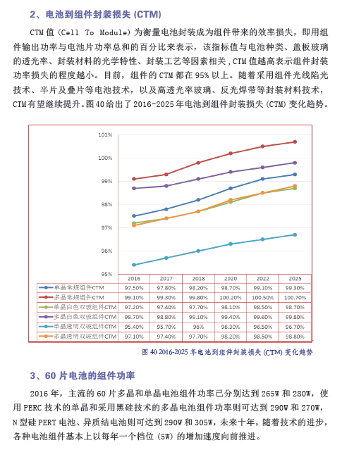 中國(guó)光伏產(chǎn)業(yè)發(fā)展路線(xiàn)圖（2016年版）