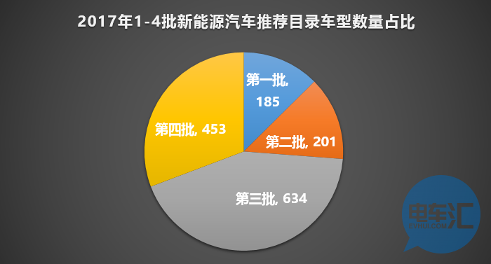 136家車企布局1473款車型！從四批目錄看市場領域劃分