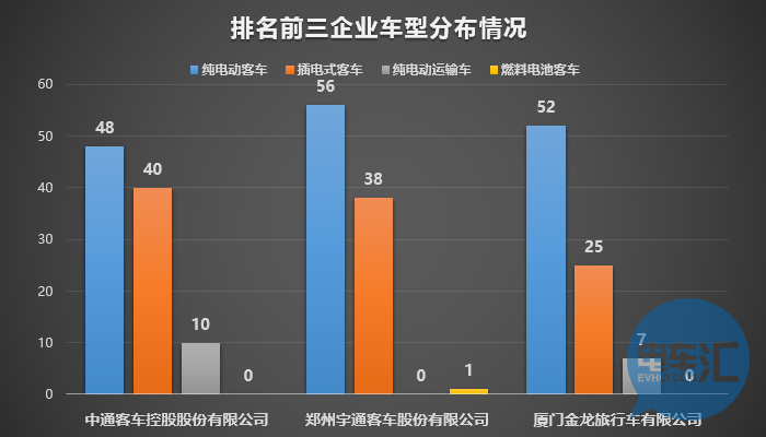 136家車企布局1473款車型！從四批目錄看市場(chǎng)領(lǐng)域劃分