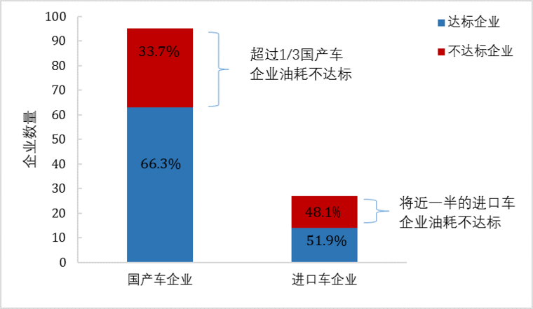 傳統(tǒng)汽車節(jié)能這條“腿”不能瘸，新能源汽車發(fā)展不能“顧此失彼”