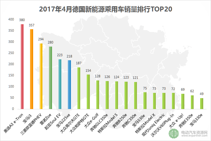 環(huán)比下跌25.1% 2017年4月全球五大新能源乘用車市場(chǎng)銷量解讀