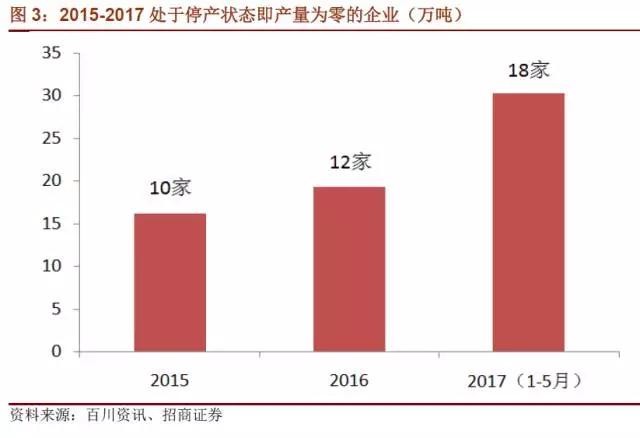 國內石墨電極有效產(chǎn)能到底有多少？