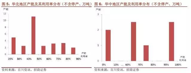 國內石墨電極有效產(chǎn)能到底有多少？