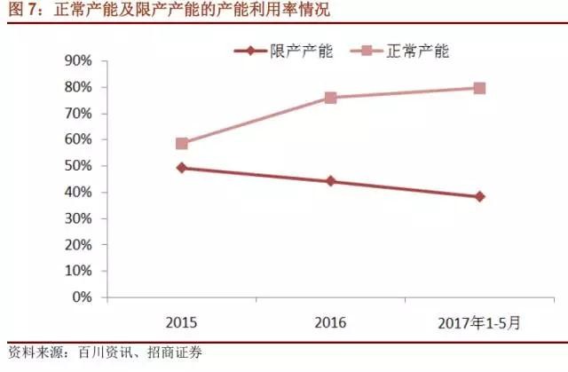 國內石墨電極有效產(chǎn)能到底有多少？