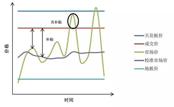 中國(guó)從五花八門的海上風(fēng)電補(bǔ)貼政策可學(xué)到什么？