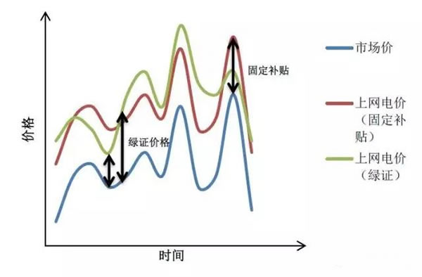 中國(guó)從五花八門的海上風(fēng)電補(bǔ)貼政策可學(xué)到什么？