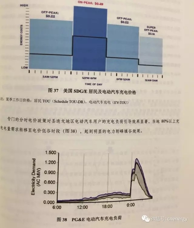 電動(dòng)汽車充電電價(jià)遭“吐槽”：太高了！