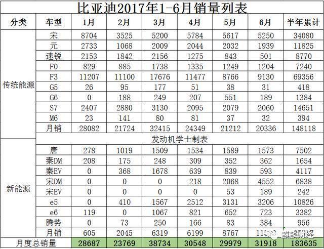 新能源汽車是“盛宴”O(jiān)R“剩宴”？ 布局上游才是硬道理