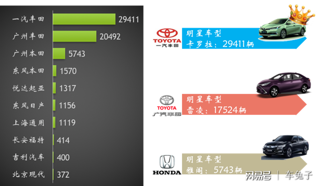 新能源汽車(chē)"純電"銷(xiāo)量稱王 插混遭遇瓶頸