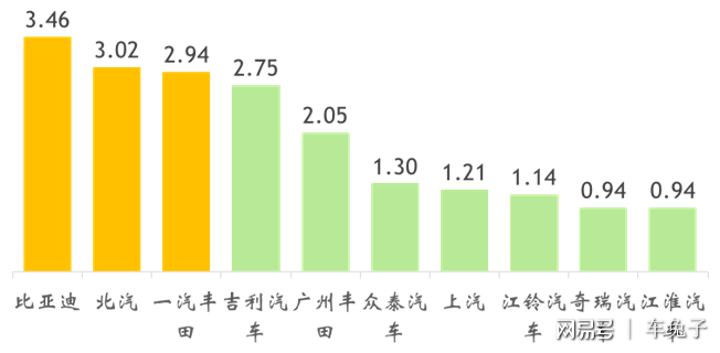 新能源汽車(chē)"純電"銷(xiāo)量稱王 插混遭遇瓶頸