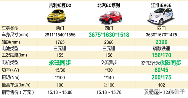 新能源汽車"純電"銷量稱王 插混遭遇瓶頸