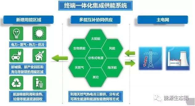 【關(guān)注】多能互補(bǔ)為何如此重要？