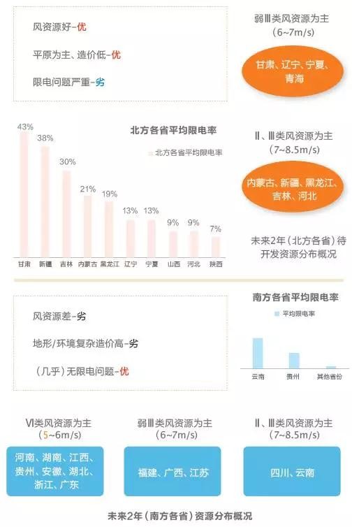 改革陣痛與攻堅階段 風(fēng)電困局何解？