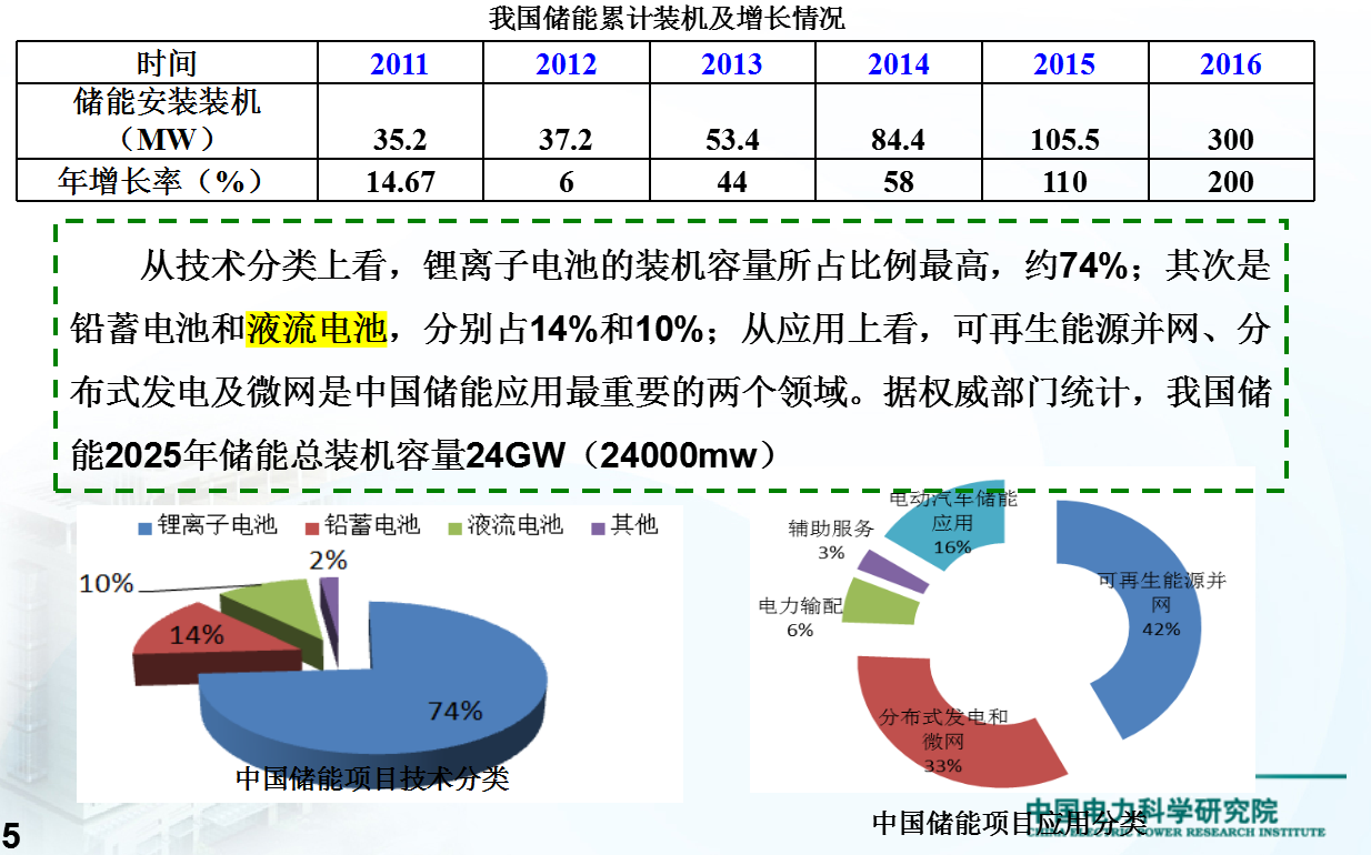 我國典型儲(chǔ)能示范工程及技術(shù)走向解析