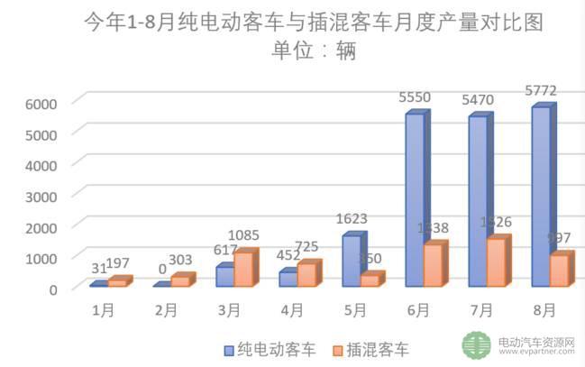 2017年前三季度新能源客車(chē)（公交）市場(chǎng)速看及分析