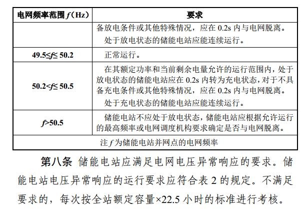 光伏重大利好 補償儲能充電電量500元/兆瓦時！