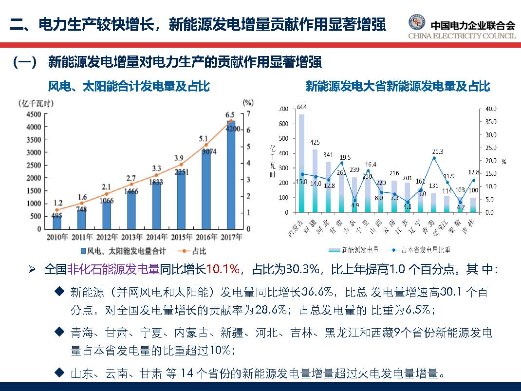 中國電力行業(yè)年度發(fā)展報告2018_頁面_27.jpg