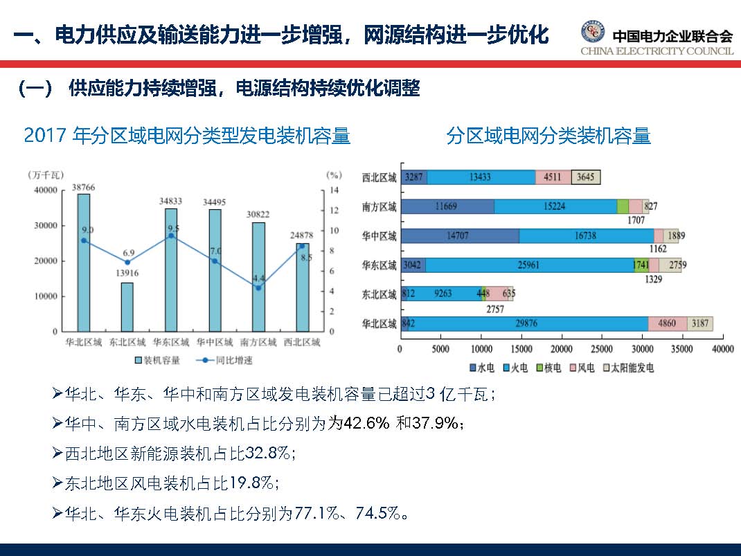 中國電力行業(yè)年度發(fā)展報(bào)告2018_頁面_15.jpg