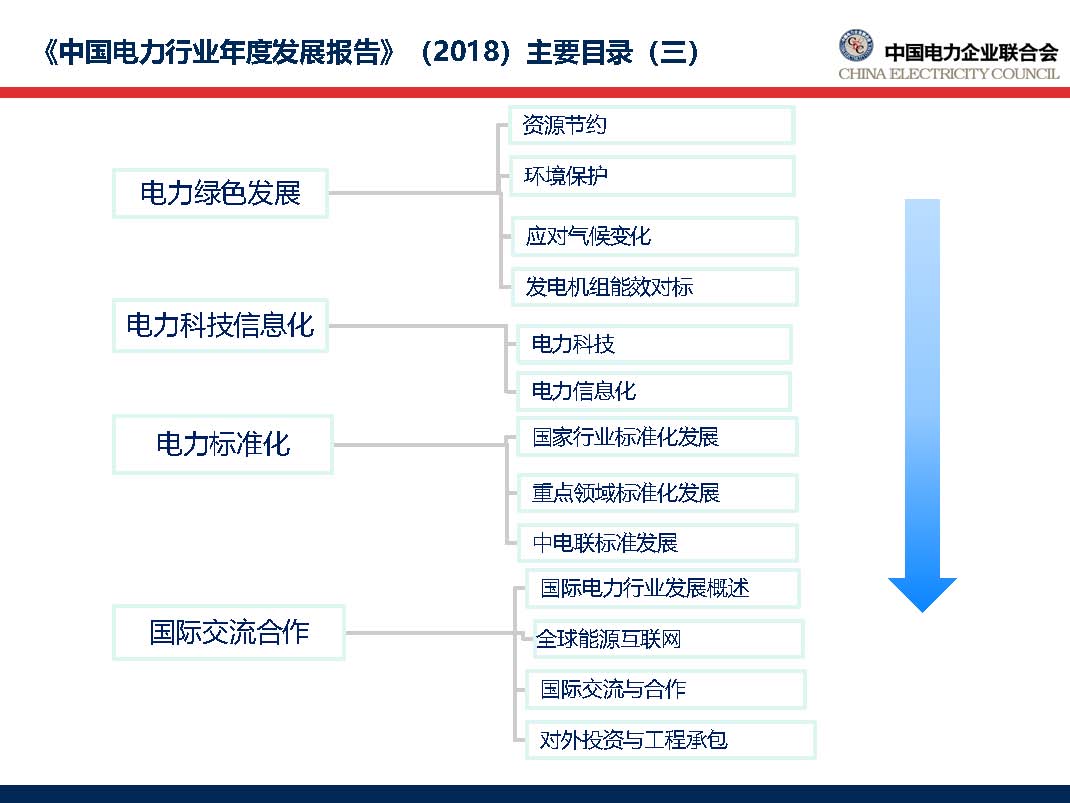 中國電力行業(yè)年度發(fā)展報(bào)告2018_頁面_09.jpg