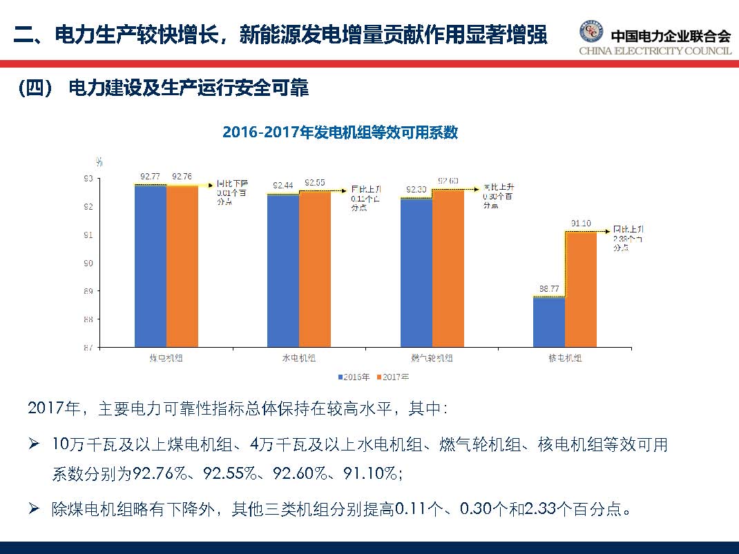 中國電力行業(yè)年度發(fā)展報(bào)告2018_頁面_33.jpg