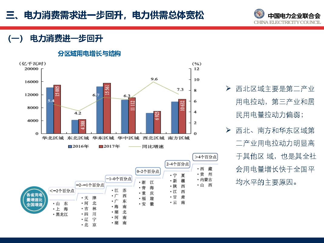 中國電力行業(yè)年度發(fā)展報(bào)告2018_頁面_39.jpg