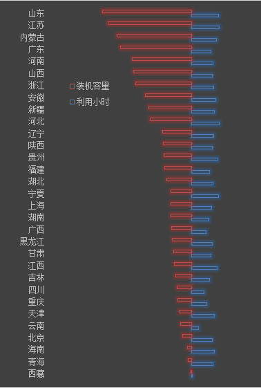 【能源眼?火電】2018年1-4月火電裝機及利用小時數(shù)排名情況及比較