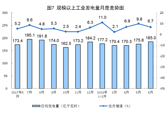 增長(zhǎng)11.4%！6月風(fēng)電恢復(fù)兩位數(shù)增長(zhǎng)