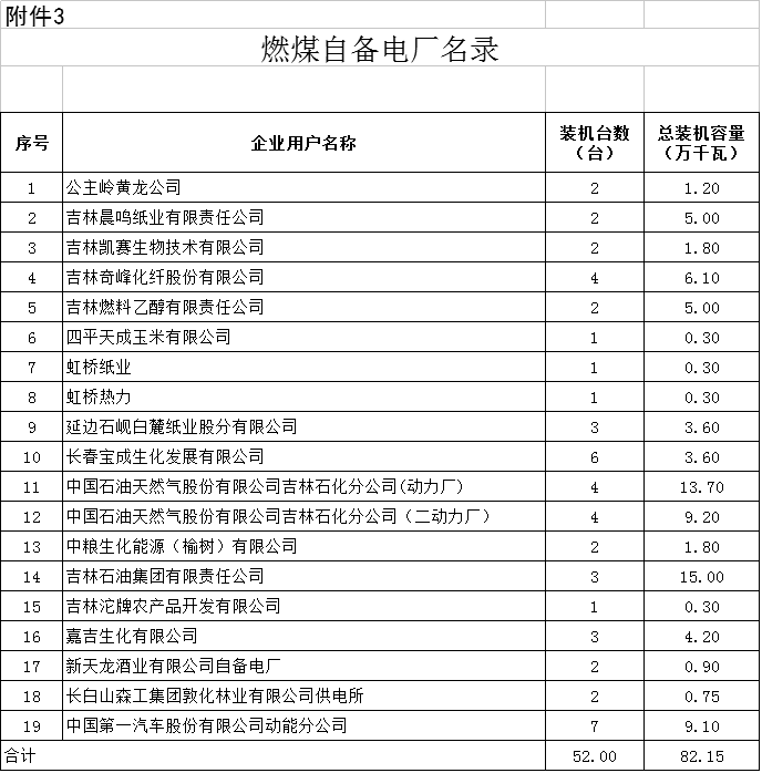 降0.85分！吉林第三批降電價