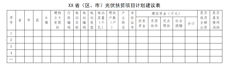 能源局扶貧辦：光伏扶貧電站不得負(fù)債建設(shè)，企業(yè)不得投資入股