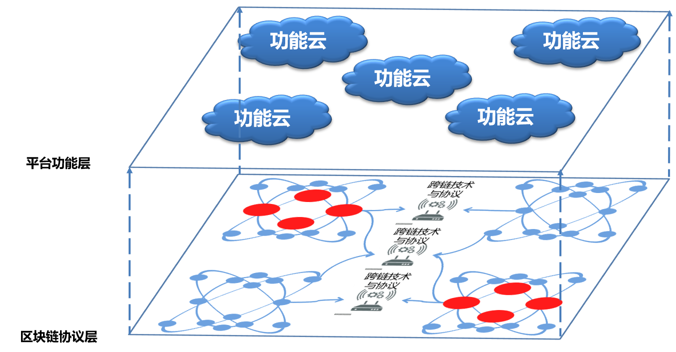 區(qū)塊鏈十年：從哪里來，到哪里去