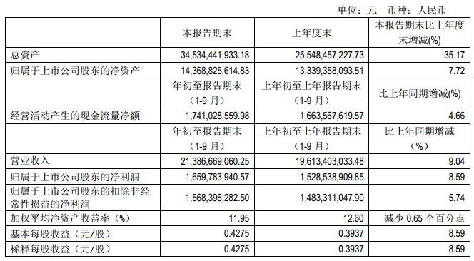 “531”之后光伏陷入寒冬 這幾家企業(yè)逆勢增長有何秘訣？   