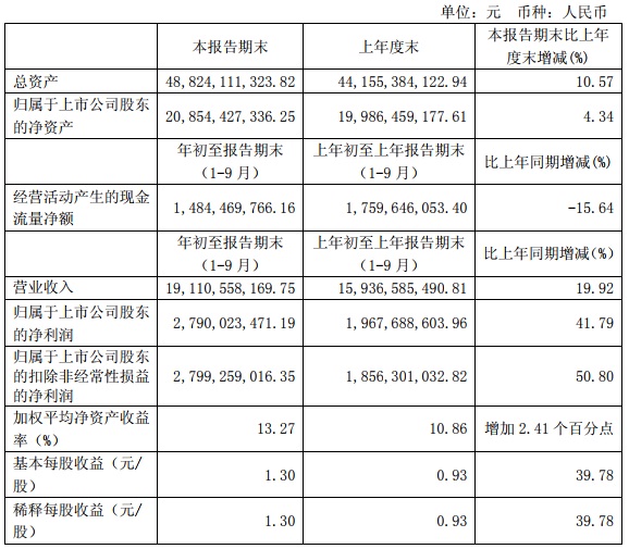 “531”之后光伏陷入寒冬 這幾家企業(yè)逆勢增長有何秘訣？   