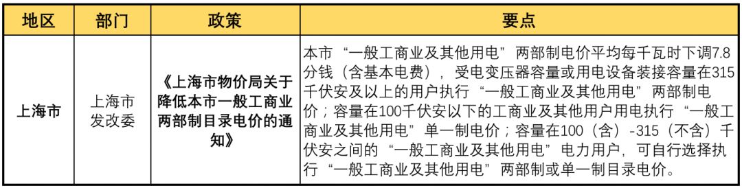 11月光伏行業(yè)最新政策匯總 行業(yè)發(fā)展迎來轉(zhuǎn)折點