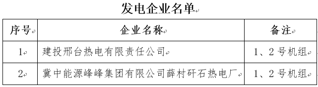 河北2019年電力直接交易準(zhǔn)入企業(yè)名單