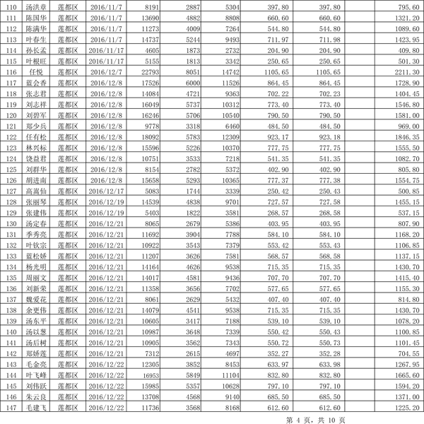 411.33萬(wàn)元！浙江麗水兌付第二批光伏發(fā)電專項(xiàng)補(bǔ)貼資金