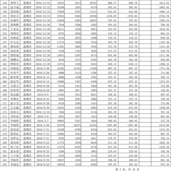 411.33萬(wàn)元！浙江麗水兌付第二批光伏發(fā)電專項(xiàng)補(bǔ)貼資金