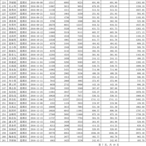 411.33萬(wàn)元！浙江麗水兌付第二批光伏發(fā)電專項(xiàng)補(bǔ)貼資金