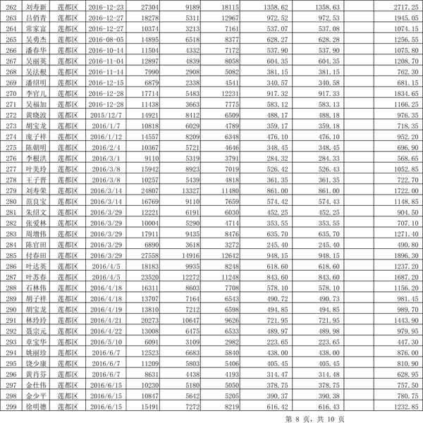 411.33萬(wàn)元！浙江麗水兌付第二批光伏發(fā)電專項(xiàng)補(bǔ)貼資金