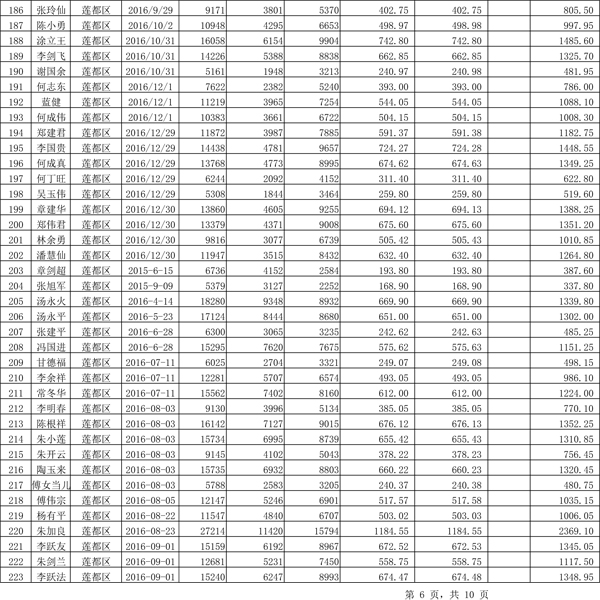 411.33萬(wàn)元！浙江麗水兌付第二批光伏發(fā)電專項(xiàng)補(bǔ)貼資金