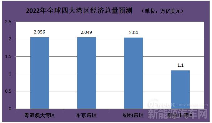 《粵港澳大灣區(qū)發(fā)展綱要》發(fā)布，對(duì)新能源行業(yè)做出哪些要求？