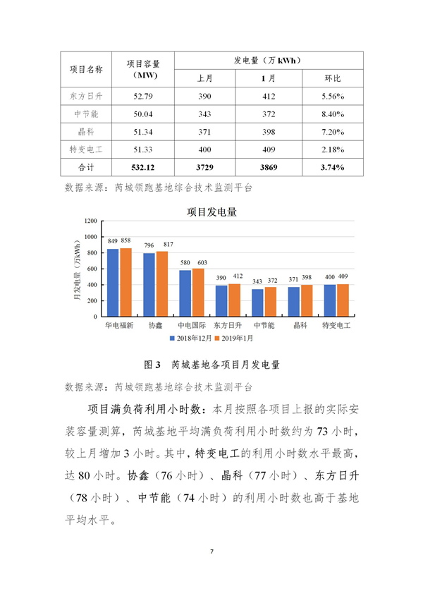 芮城光伏發(fā)電領(lǐng)跑基地監(jiān)測(cè)月報(bào)（2019年1月）