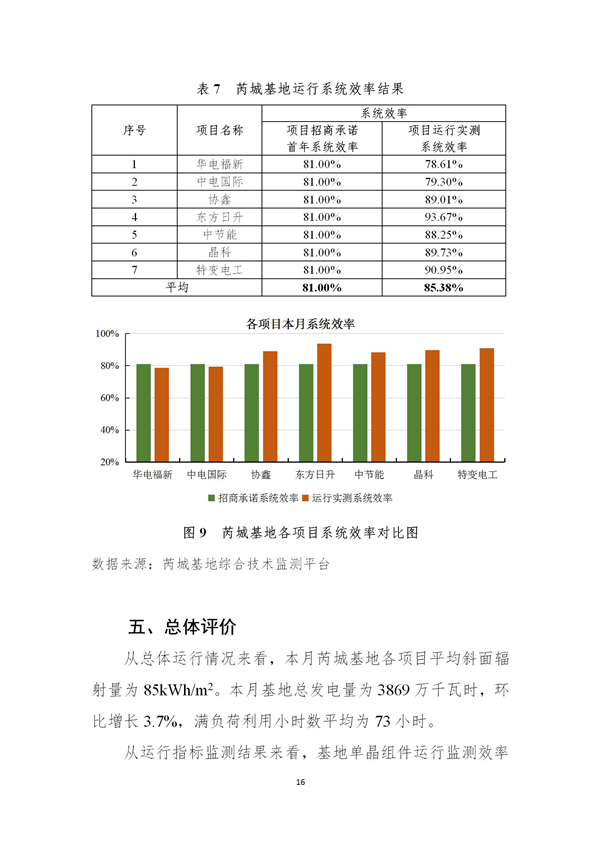 芮城光伏發(fā)電領(lǐng)跑基地監(jiān)測(cè)月報(bào)（2019年1月）