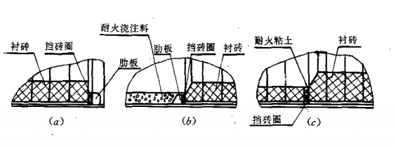 回轉(zhuǎn)窯擋磚圈高度