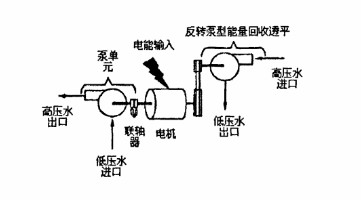 回轉(zhuǎn)窯內(nèi)泵的能量轉(zhuǎn)換
