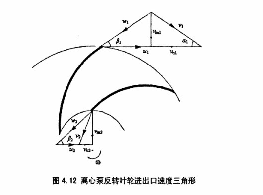 水泥回轉(zhuǎn)窯進出口速度三角形