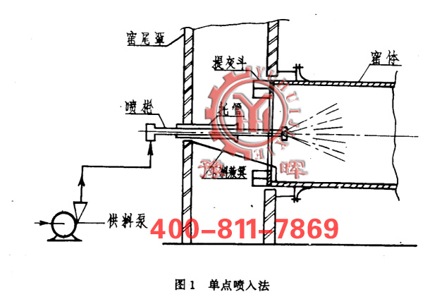 回轉(zhuǎn)窯單點(diǎn)噴入法圖1