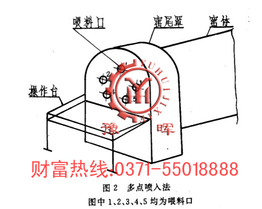 回轉(zhuǎn)窯雙點(diǎn)噴入法圖2