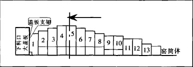 改進前擋料圈結(jié)構(gòu)