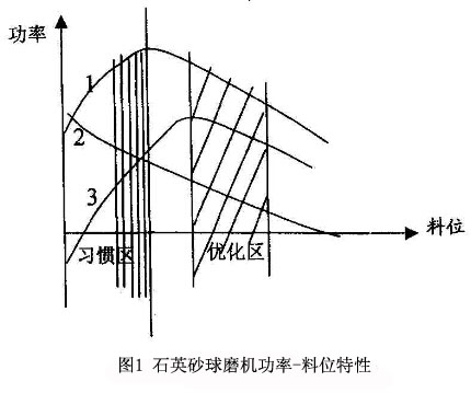 λD